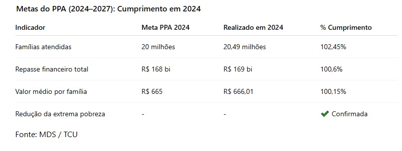 Bolsa Familia 2024 Infográfico 1