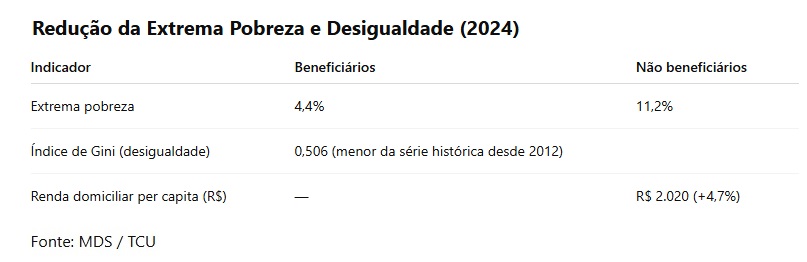 Bolsa Familia 2024 Infográfico 2