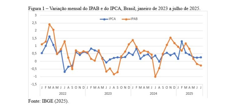 Leia mais sobre o artigo A participação do arroz e do feijão no encarecimento da comida no Brasil