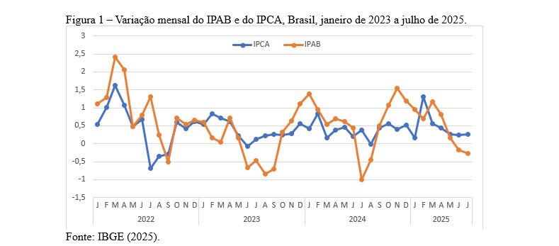 Leia mais sobre o artigo A participação do arroz e do feijão no encarecimento da comida no Brasil