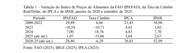 Tabela 1 Variação do Índice de Preços de Alimentos da FAO (IPAFAO)