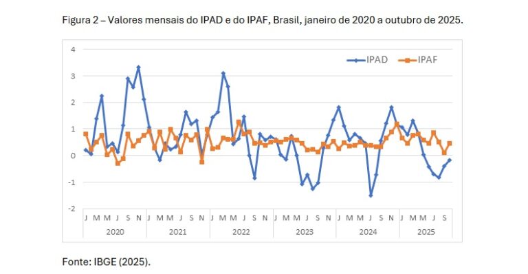 Leia mais sobre o artigo As Variações Diferenciadas nos Preços do Alimentos No e Fora do Domicílio