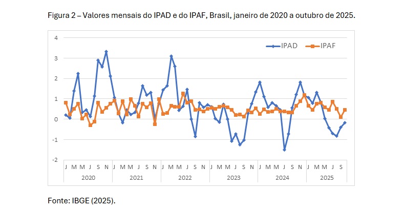 Leia mais sobre o artigo As Variações Diferenciadas nos Preços do Alimentos No e Fora do Domicílio