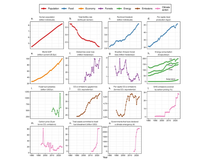 Leia mais sobre o artigo Relatório revela agravamento da crise climática em 2025