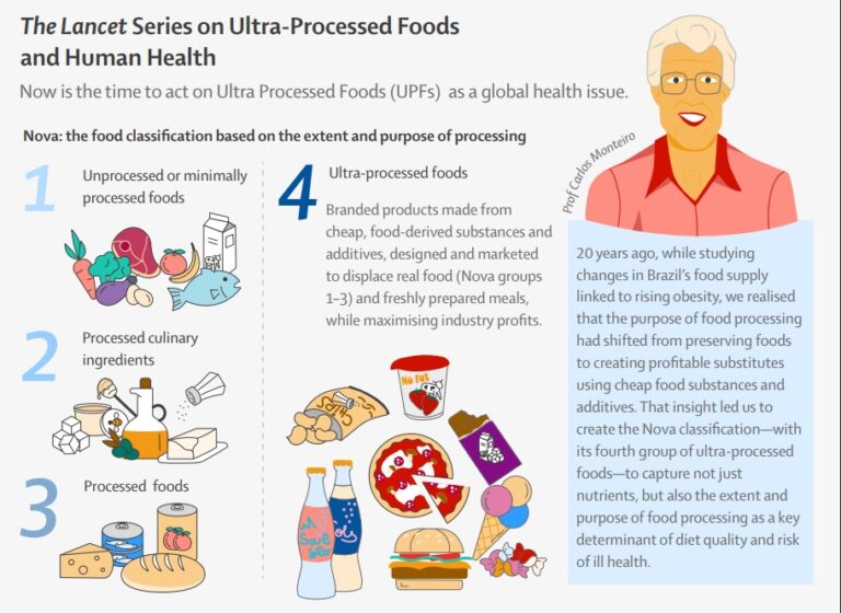 Leia mais sobre o artigo Série The Lancet: Alimentos Ultraprocessados e Saúde Humana