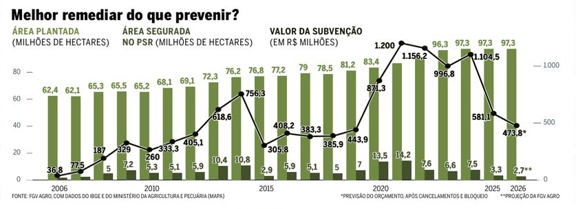 Melhor previnir que remediar