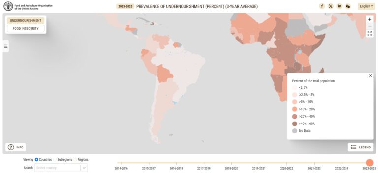 Leia mais sobre o artigo A fome recua na América do Sul, mas o futuro da alimentação ainda depende de escolhas decisivas