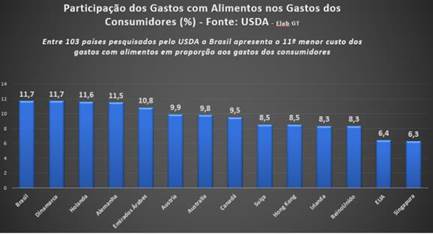 Leia mais sobre o artigo Comentários sobre as Vulnerabilidades da Segurança Alimentar